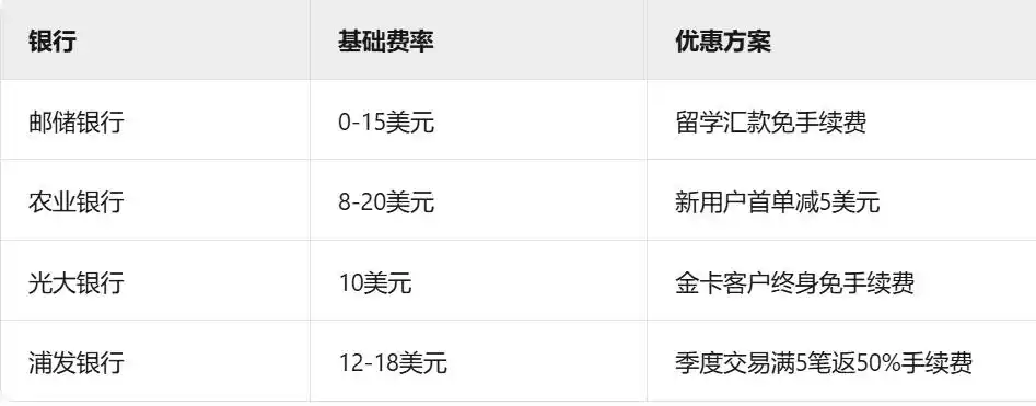 西联汇款收款渠道_西联汇款手续费优惠_中国邮政储蓄银行网上银行西联汇款收汇如何操作