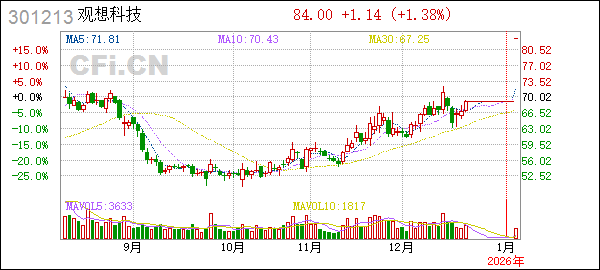 股票复牌是好事还是坏事_11月22日股票复牌_股票复牌之日可以买进吗