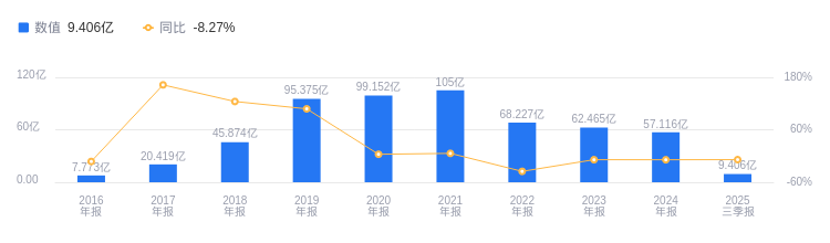 海通证券的佣金_海通证券交易佣金_海通证券佣金比例