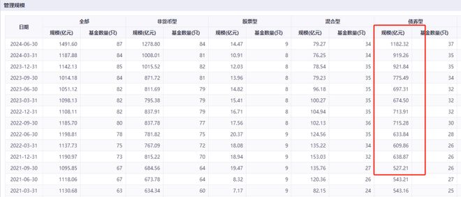 海通证券的佣金_国联基金佣金下降_国联基金股票交易总额分析