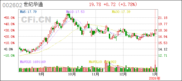 世纪华通股权激励回购_世纪华通股票回购_刚刚配股的股票