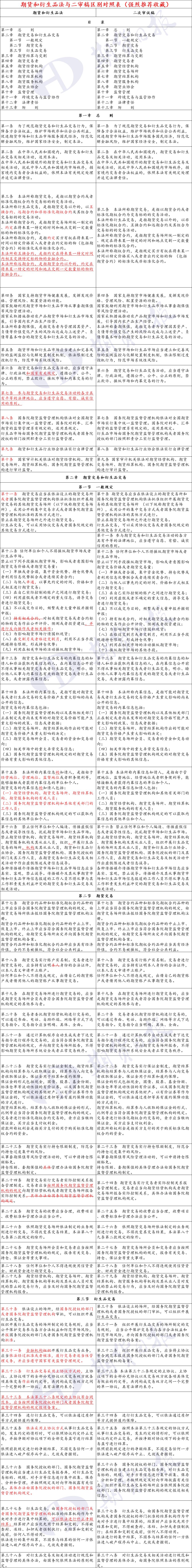 期权、期货和其他衍生品_衍生品期权交易_期权期货衍生品