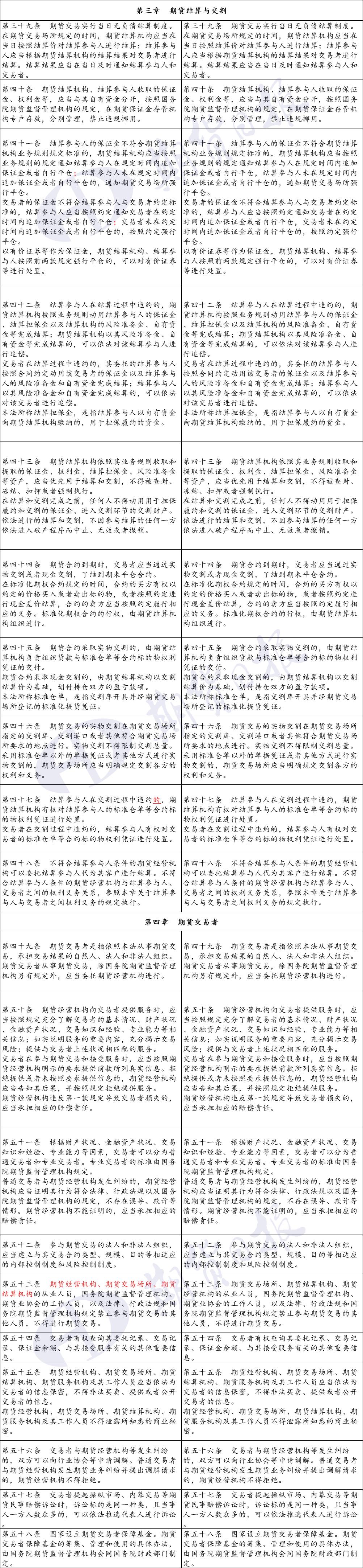 期权期货衍生品_衍生品期权交易_期权、期货和其他衍生品