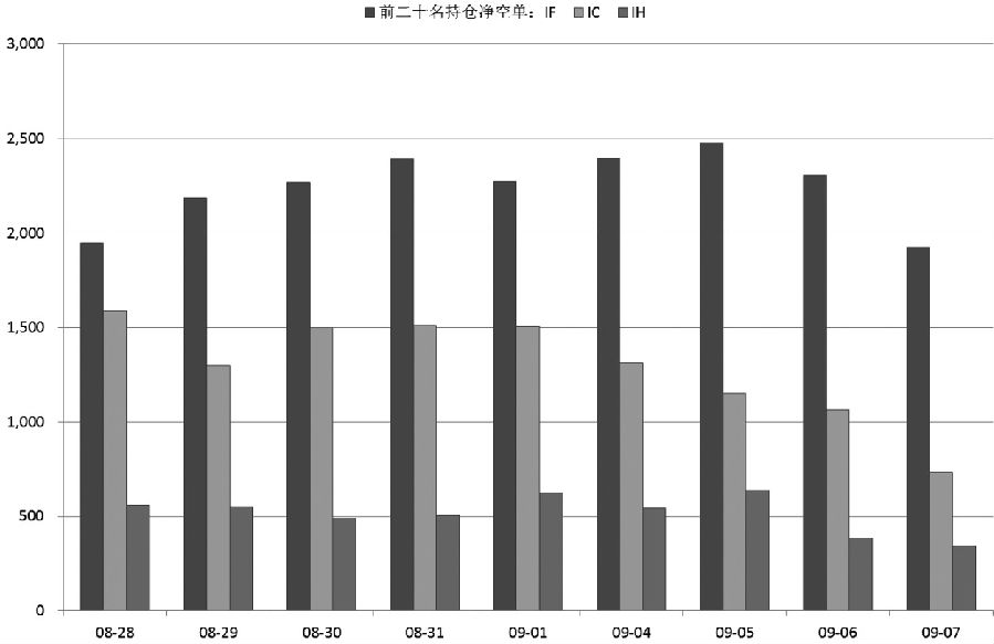 股指期货下跌_周四股市回调_中证500期指代码
