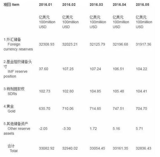 最新国家外汇储备排名_中国外汇储备流动性规模_中国外汇储备组合分析