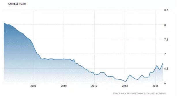 中国外汇储备流动性规模_中国外汇储备组合分析_最新国家外汇储备排名
