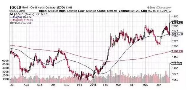 中国外汇储备流动性规模_最新国家外汇储备排名_中国外汇储备组合分析