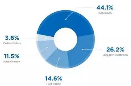 中国外汇储备组合分析_中国外汇储备流动性规模_最新国家外汇储备排名