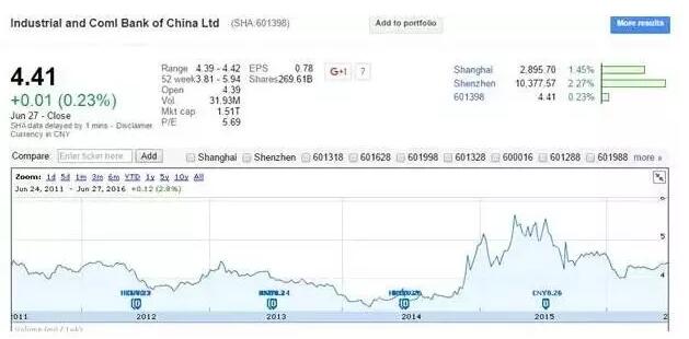 中国外汇储备组合分析_中国外汇储备流动性规模_最新国家外汇储备排名