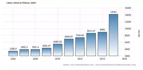 最新国家外汇储备排名_中国外汇储备组合分析_中国外汇储备流动性规模