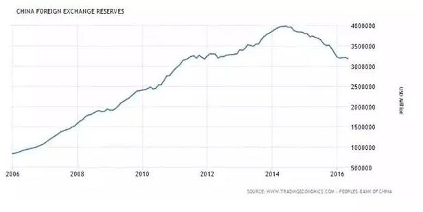 中国外汇储备组合分析_中国外汇储备流动性规模_最新国家外汇储备排名