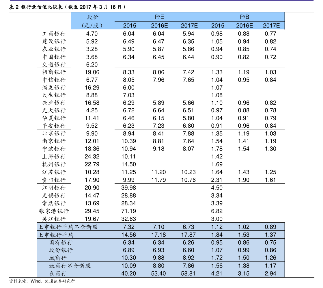 远期外汇会计处理_远期外汇交易会计分录_远期外汇交易会计处理