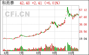 远期外汇会计处理_远期外汇交易会计分录_远期外汇交易会计处理