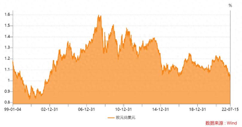 欧元对美元外汇牌价_外汇牌价欧元兑美元_外汇欧元美元牌价多少