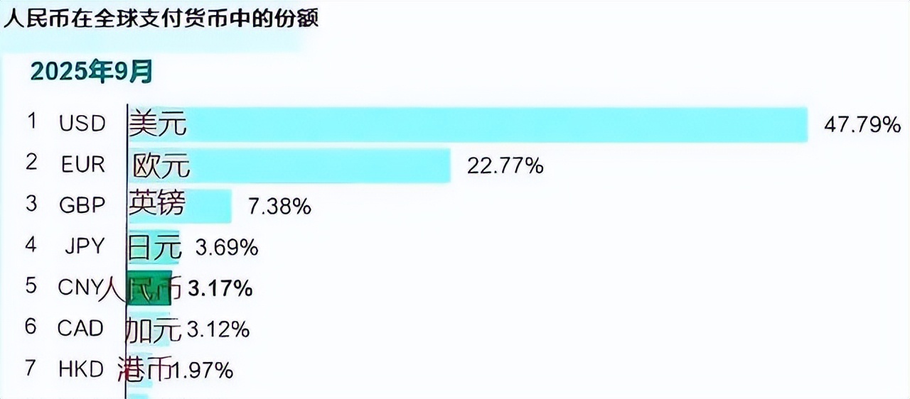 全球外汇市场交易额_SWIFT数据口径差异_人民币国际化排名