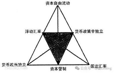 我国外汇管制的原因_外汇管制 香港公司 离岸架构