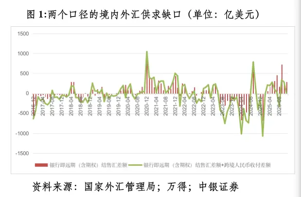 人民币汇率升值分析_人民币实际有效汇率贬值_结汇汇率