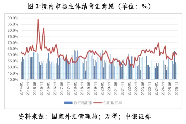 人民币汇率升值分析_人民币实际有效汇率贬值_结汇汇率