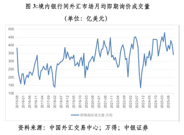 人民币汇率升值分析_人民币实际有效汇率贬值_结汇汇率