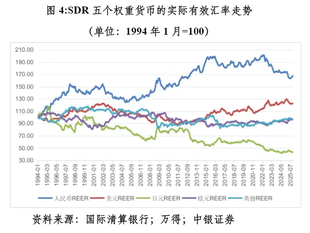结汇汇率_人民币实际有效汇率贬值_人民币汇率升值分析
