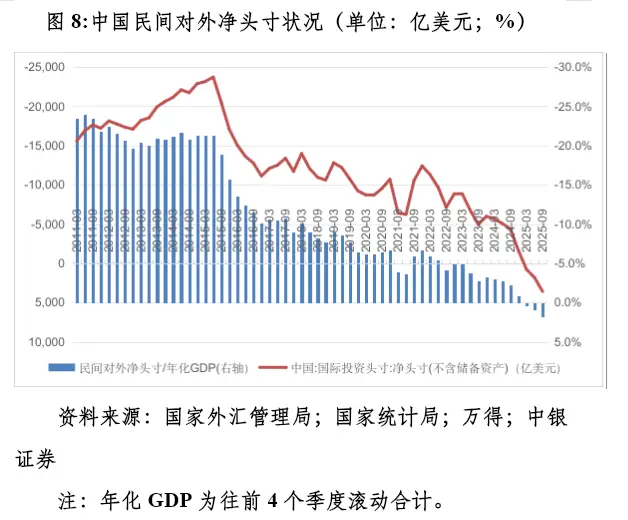 结汇汇率_人民币汇率升值分析_人民币实际有效汇率贬值