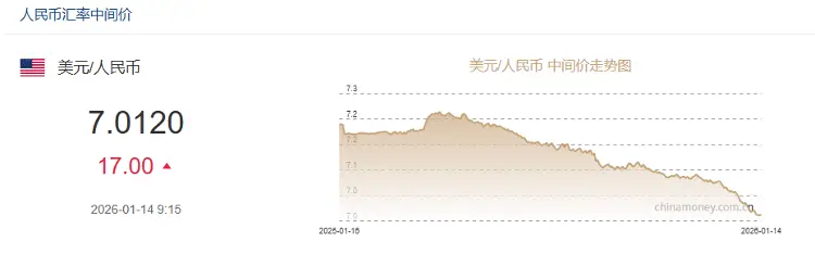 外汇汇率升高对中国_人民币汇率走势_外汇套期保值业务