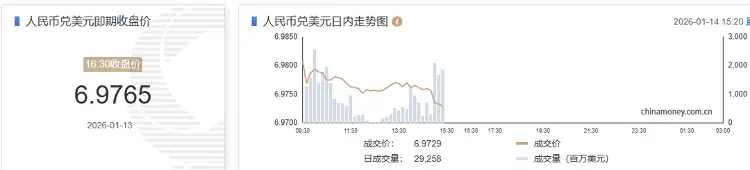 外汇汇率升高对中国_人民币汇率走势_外汇套期保值业务