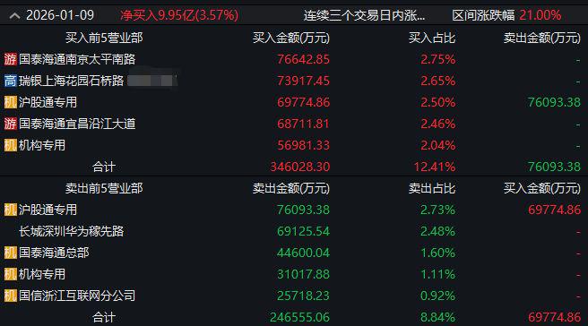 商业航天板块游资动向_期货持仓龙虎榜_龙虎榜席位分析