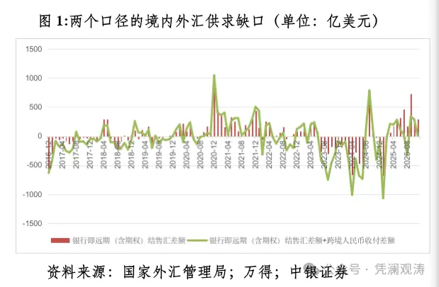 结汇汇率_美元汇率结汇_汇率结算方式