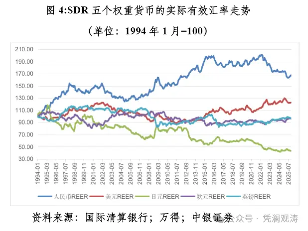 美元汇率结汇_汇率结算方式_结汇汇率