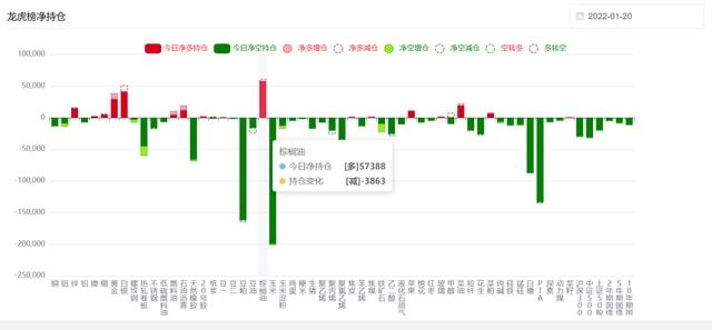 龙虎榜持仓排名分析_期货持仓龙虎榜_期货龙虎榜数据