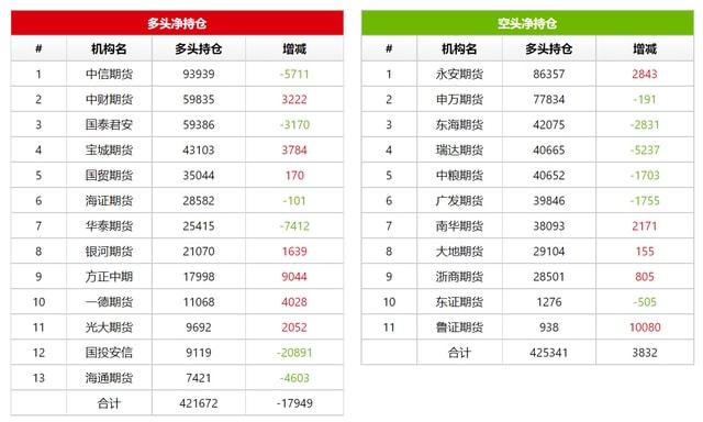 期货持仓龙虎榜_龙虎榜持仓排名分析_期货龙虎榜数据