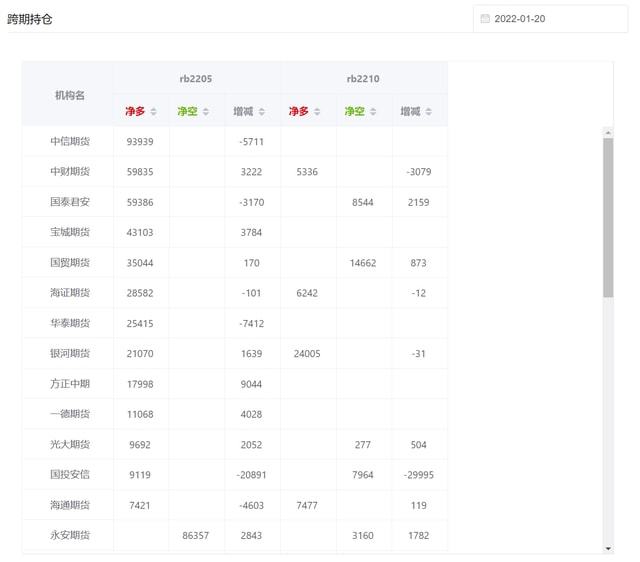 龙虎榜持仓排名分析_期货龙虎榜数据_期货持仓龙虎榜