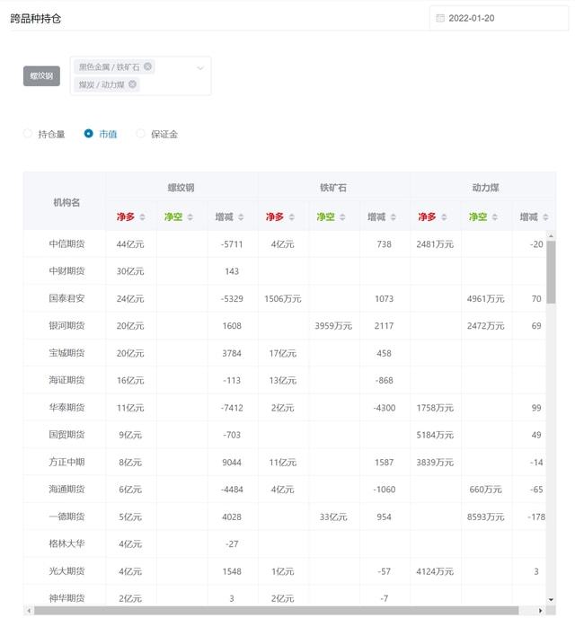 龙虎榜持仓排名分析_期货持仓龙虎榜_期货龙虎榜数据