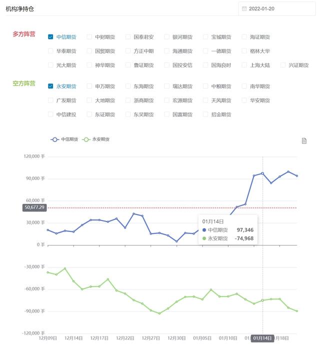 期货龙虎榜数据_龙虎榜持仓排名分析_期货持仓龙虎榜