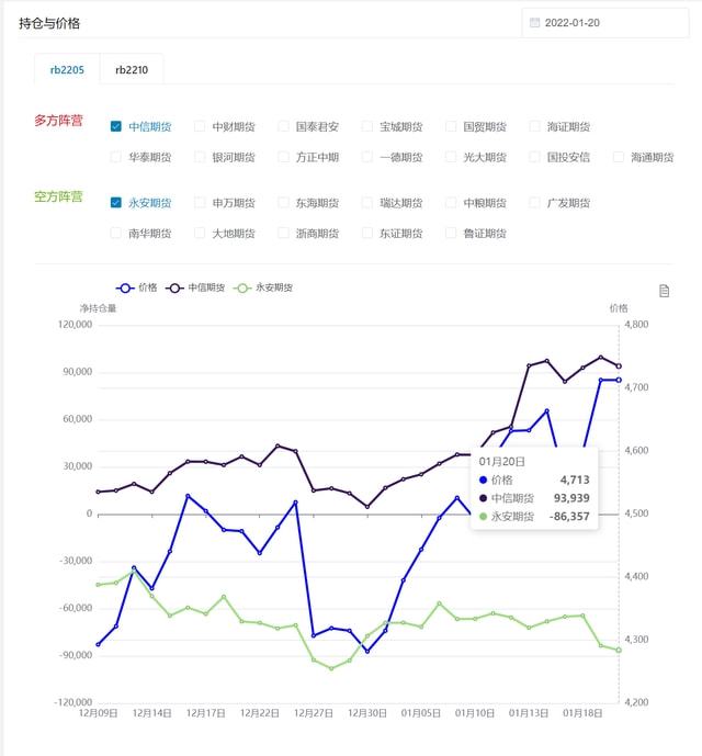 龙虎榜持仓排名分析_期货持仓龙虎榜_期货龙虎榜数据