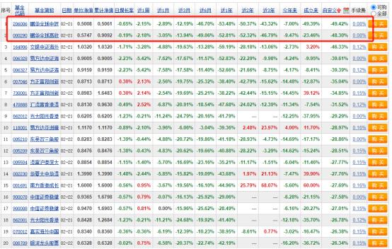鹏华高收益债美元现汇_QDII债券基金风险_鹏华基金美债亏损