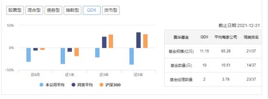 鹏华基金美债亏损_QDII债券基金风险_鹏华高收益债美元现汇