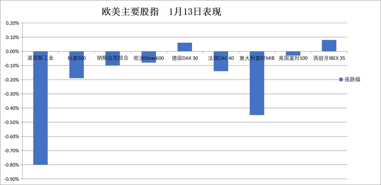 通胀风险 债市开放_美股行情与各金融市场动态_美CPI数据对金融市场的影响