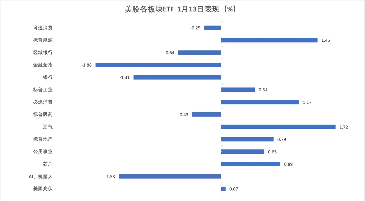 美CPI数据对金融市场的影响_通胀风险 债市开放_美股行情与各金融市场动态