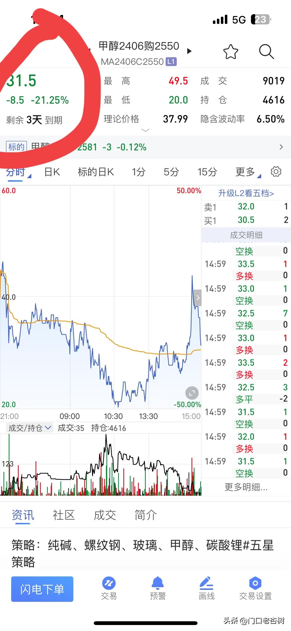 期权价格影响因素_期权因素价格影响因素包括_期权因素价格影响因素分析