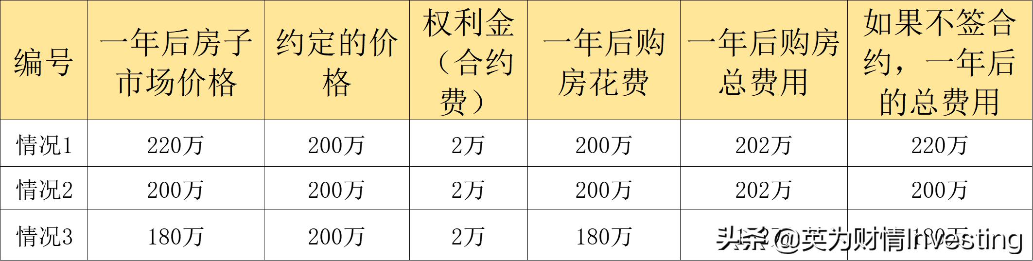 金融市场波动下的期权科普_适合专业投资者的期权对冲工具_期权价格影响因素