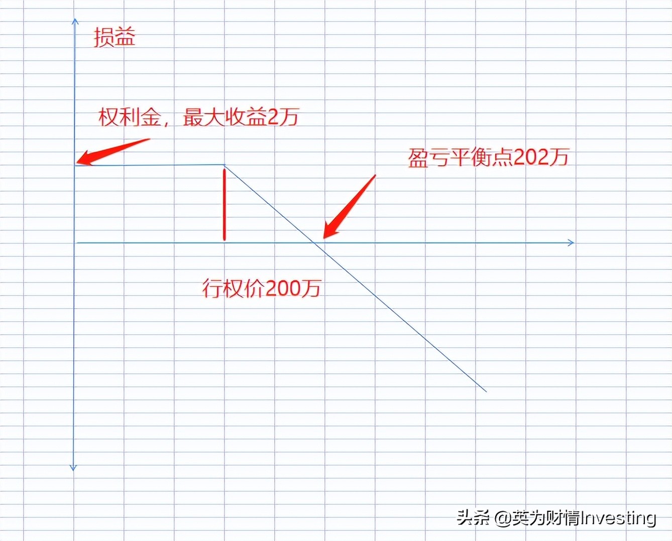 金融市场波动下的期权科普_期权价格影响因素_适合专业投资者的期权对冲工具