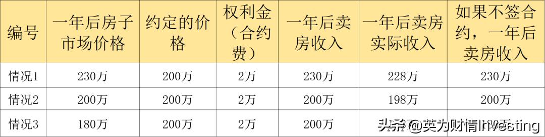 期权价格影响因素_适合专业投资者的期权对冲工具_金融市场波动下的期权科普