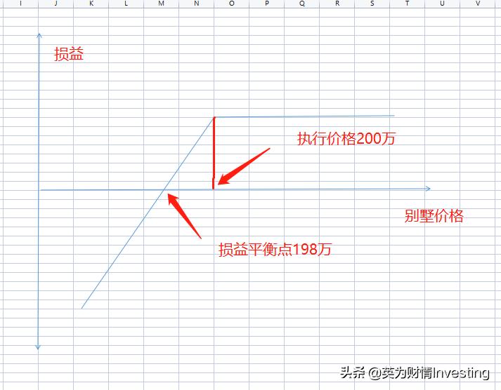 期权价格影响因素_金融市场波动下的期权科普_适合专业投资者的期权对冲工具