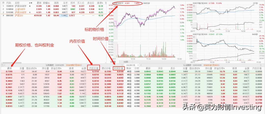 期权价格影响因素_金融市场波动下的期权科普_适合专业投资者的期权对冲工具