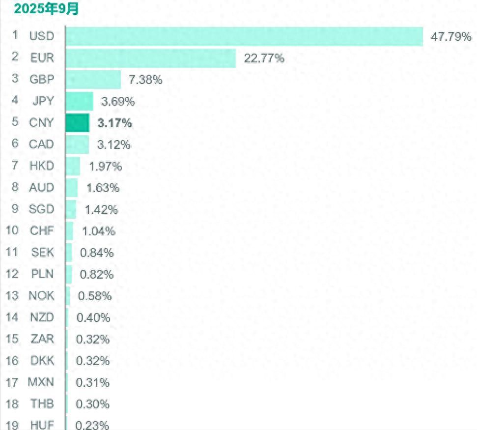 外汇储备世界排名_储备外汇排名世界第几_外汇储备全球排名