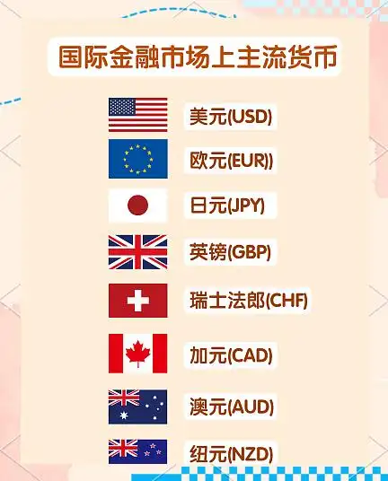 外汇投资的条件_外汇入门指南_外汇市场基础知识