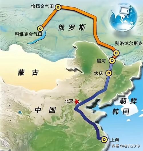 中俄石油贸易合作_中国石油天然气进口量_中俄原油管道何时开通