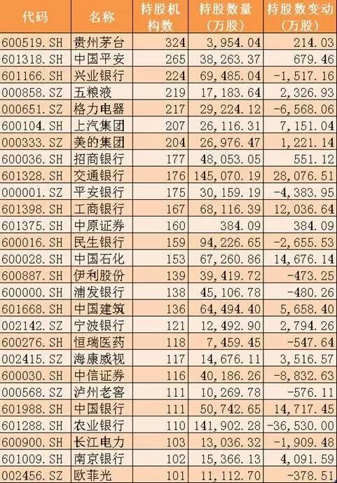 招商大盘蓝筹股票_基金四季报最受基金公司欢迎的上市公司_基金增持最多的个股